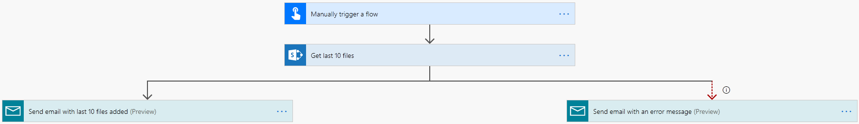 Flow with error processing
