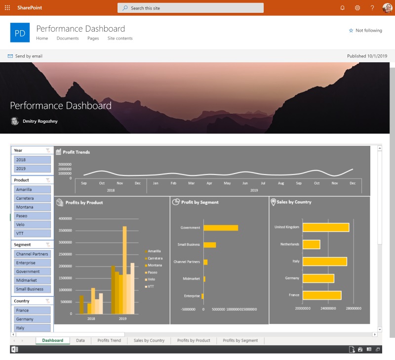 Excel dashboard example